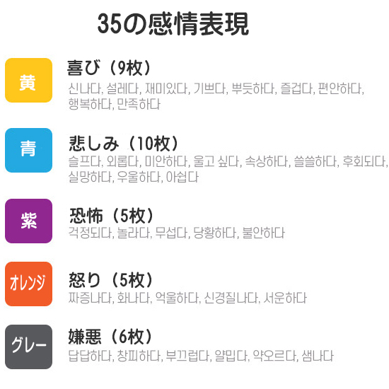 ハングル 感情トーン カード セット