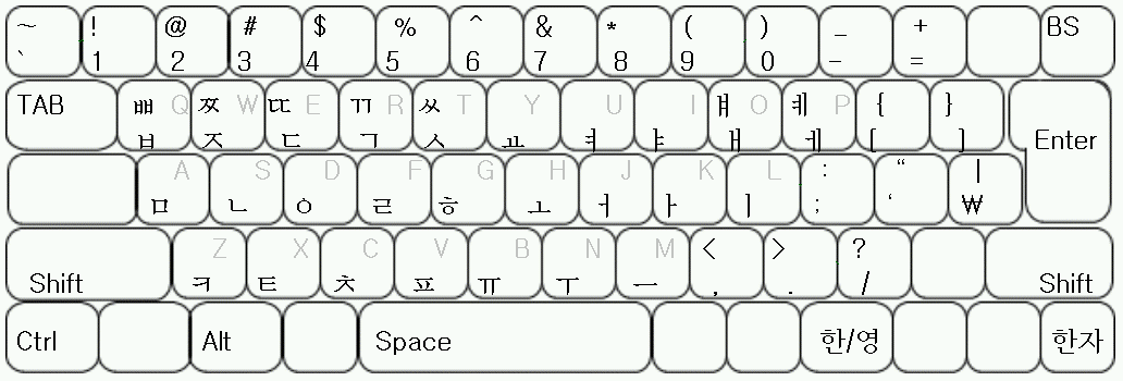 Wordで韓国語を入力する方法