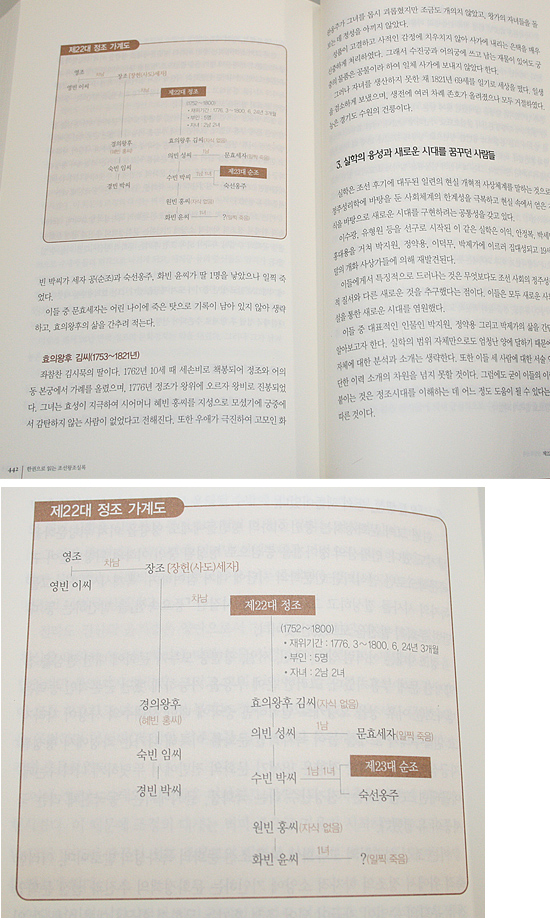 【韓国歴史書】一冊で読む 朝鮮王朝実録