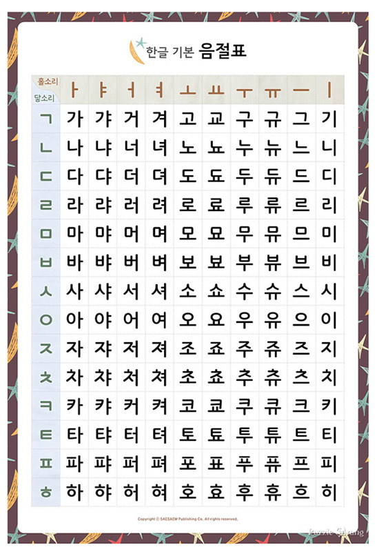 韓国語 ラミネートポスター ハングル 基本音節表(カナダラ表・反切表)
