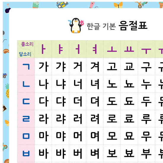 韓国語 ラミネートポスター ハングル 基本音節表(カナダラ表・反切表)